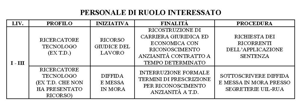 2012 05 30 comunicato CNR Pagina 1