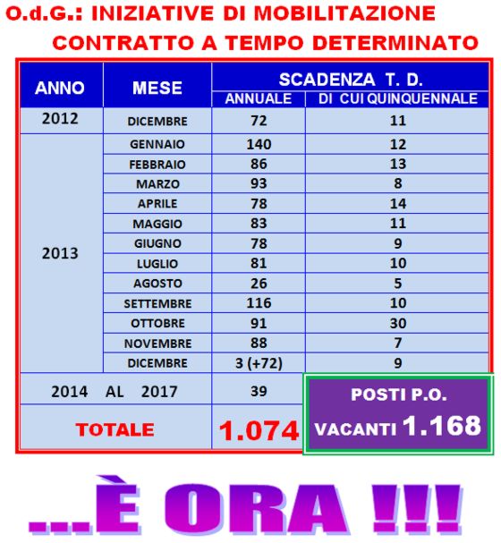 2012 11 27 CNR volantino assemblea precari 28 11 2012
