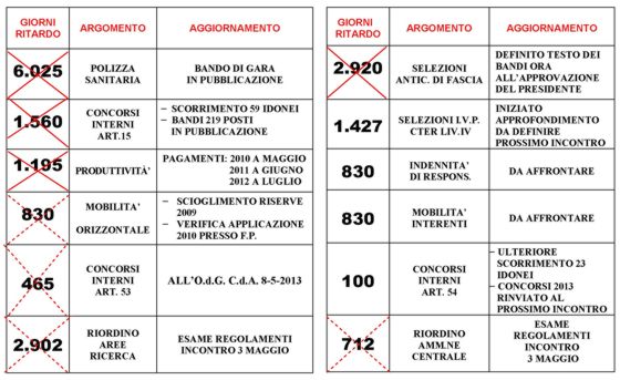 2013 05 02 comunicato CNR continuano assemblee a tema tab 1