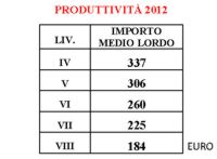 2013 07 08 comunicato CNR bando art 15 organigramma A C applicazioni in itinere tab 1
