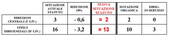 2013 07 08 comunicato CNR bando art 15 organigramma A C applicazioni in itinere tab 2