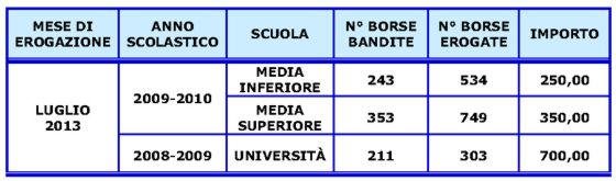 2013 07 08 comunicato CNR bando art 15 organigramma A C applicazioni in itinere tab 4
