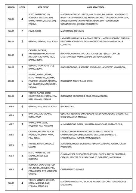 2016 07 06 comunicato personale CNR All 1