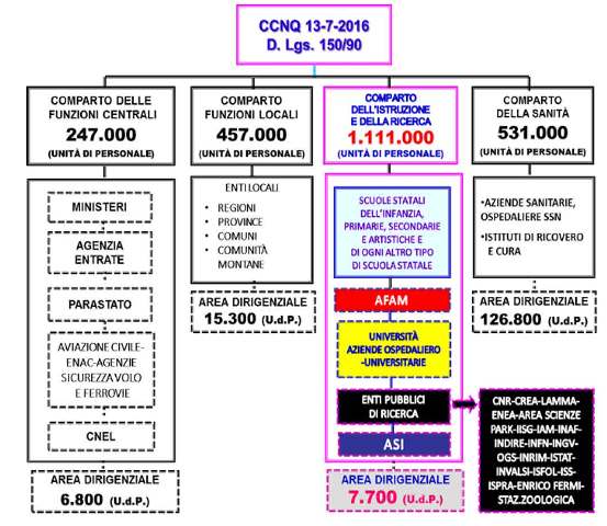 2016 07 20 nuovi comparti contrattazione CNR all1