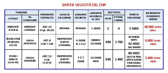 2017 04 04 comunicato CNR All 1