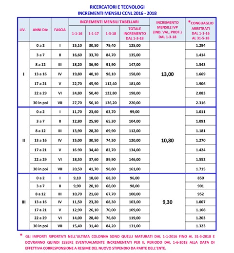 2018 02 20 comunicato personale CNR All 1