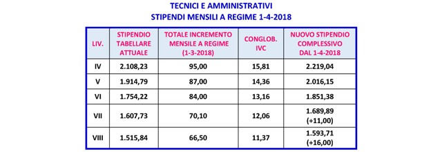 2018 02 20 comunicato personale CNR All 3