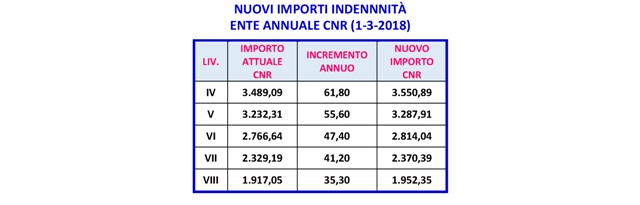 2018 02 20 comunicato personale CNR All 4