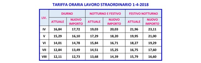2018 02 20 comunicato personale CNR All 5