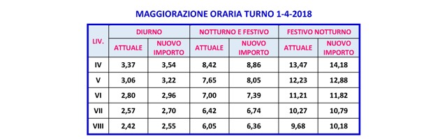 2018 02 20 comunicato personale CNR All 6