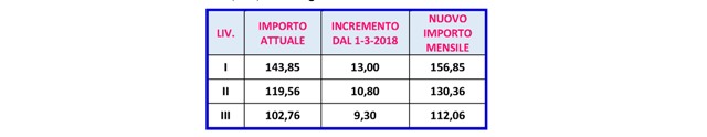 2018 02 20 comunicato personale CNR All 8