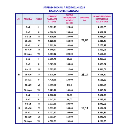 2018 02 20 comunicato personale CNR all 7