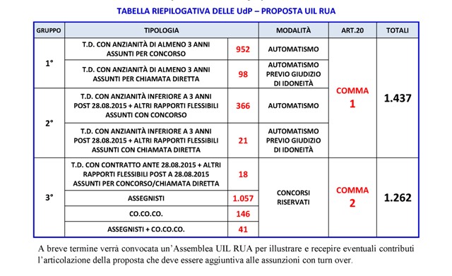 2018 02 23 comunicato CNR All 1
