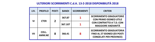 2018 02 23 comunicato CNR All 2