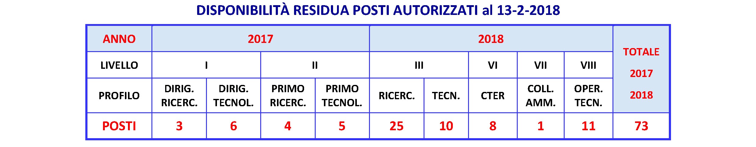 2018 02 23 comunicato CNR All 3