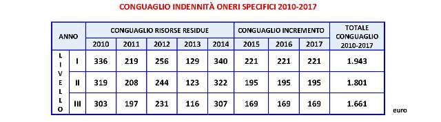 2018 09 21 salario accessorio ricercatori CNR All 2